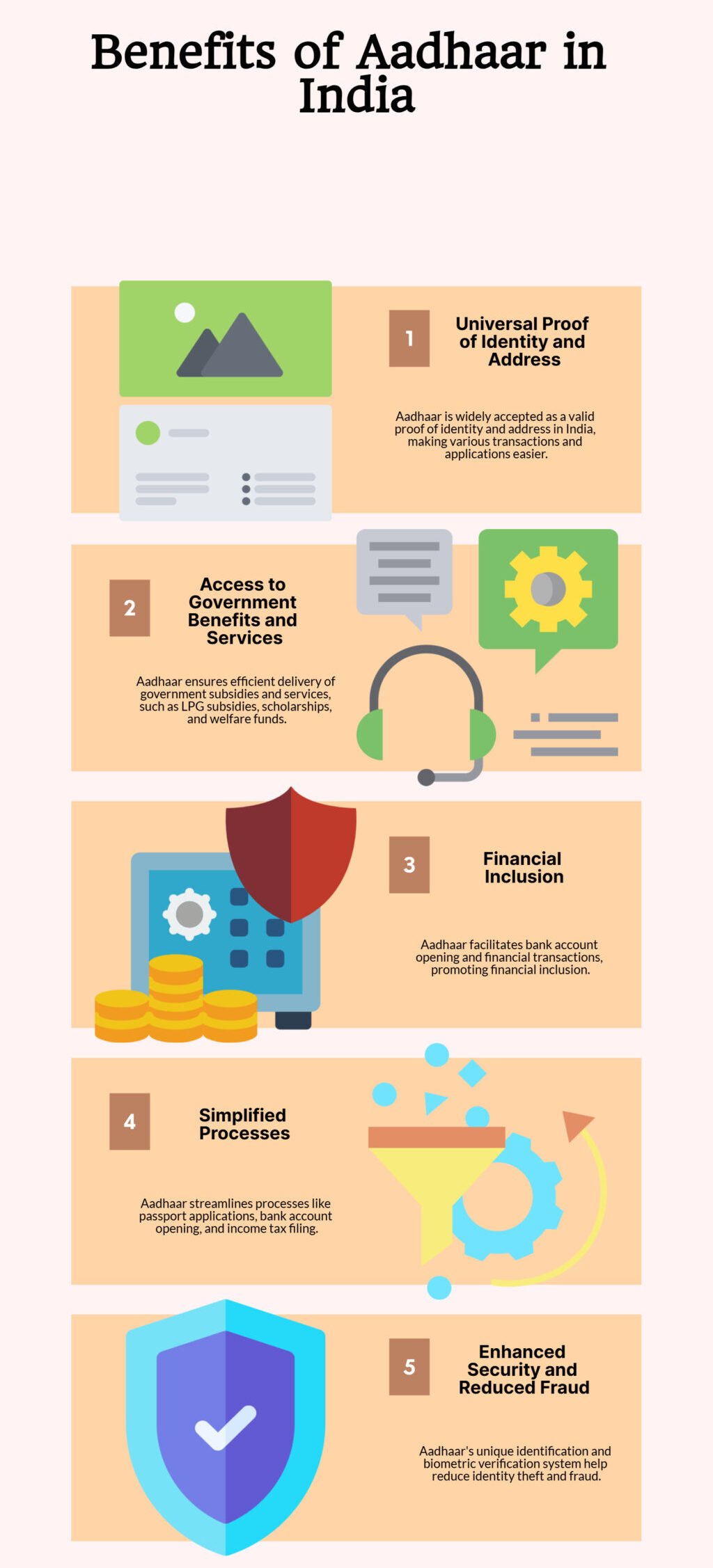 benifit of aadhaar shown in infographics formatt
