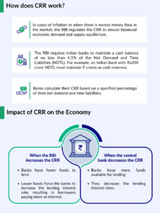 how CRR works